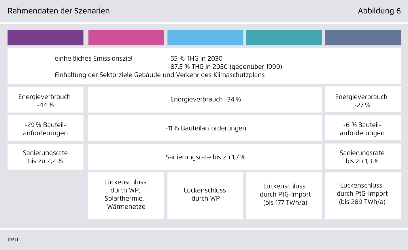 Preview for Rahmendaten der Szenarien