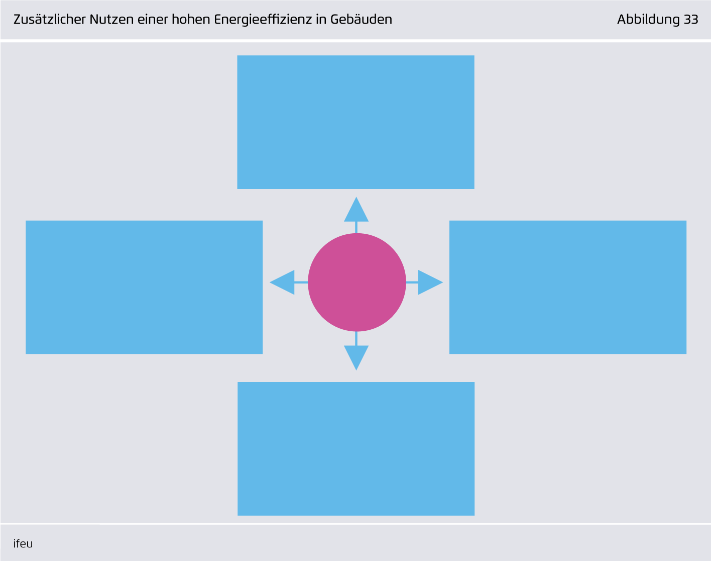 Preview for Zusätzlicher Nutzen einer hohen Energieeffizienz in Gebäuden