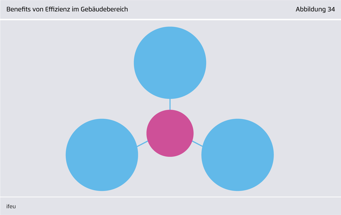 Preview for Benefits von Effizienz im Gebäudebereich