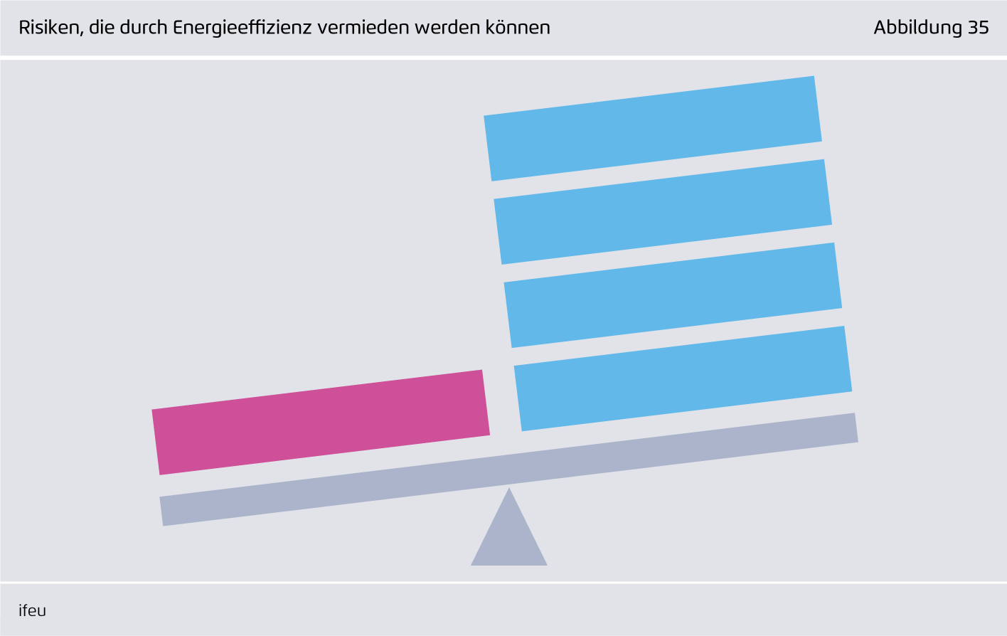 Preview for Risiken, die durch Energieeffizienz vermieden werden können