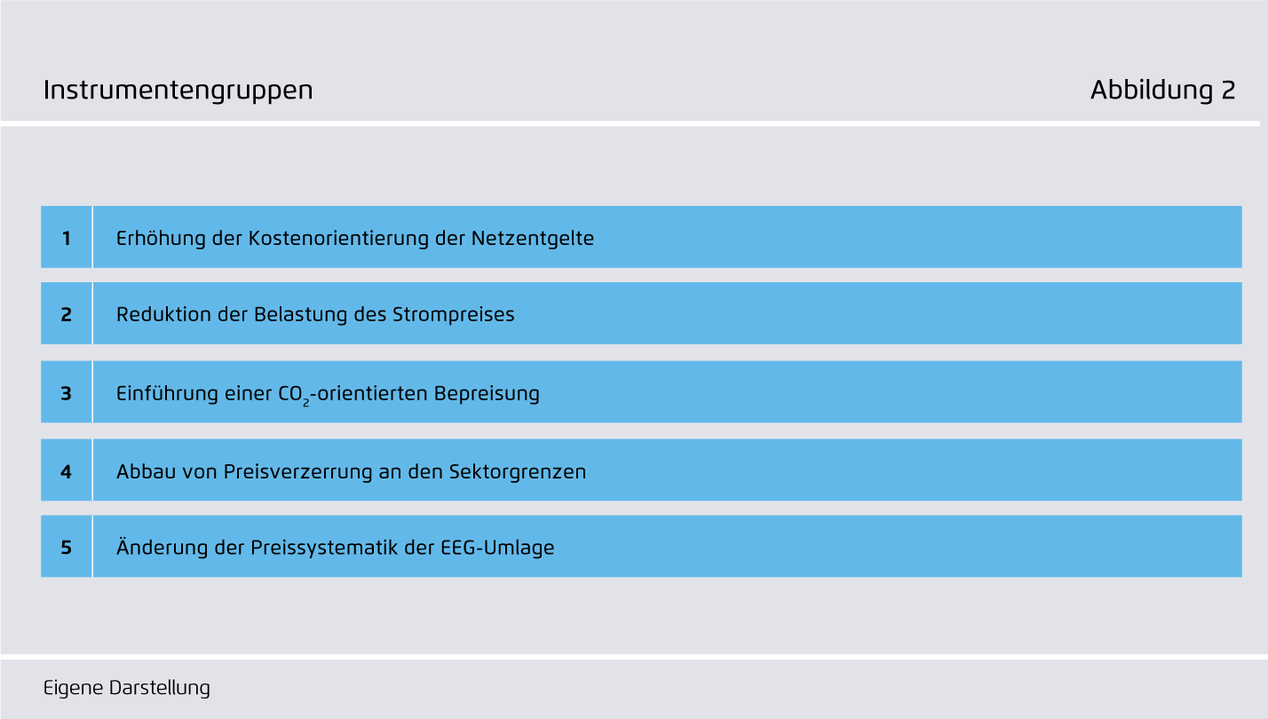 Preview for Instrumentengruppen