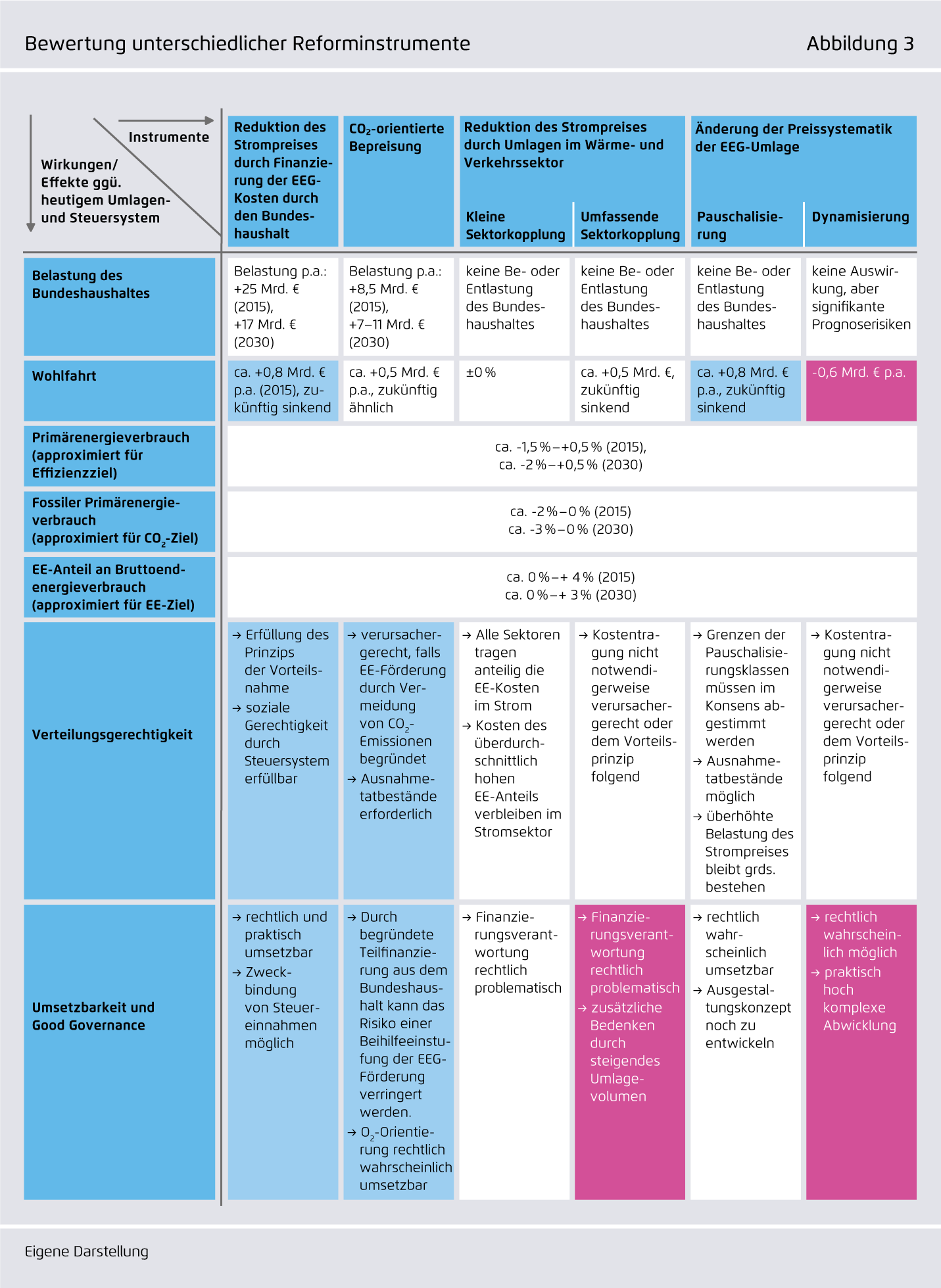 Preview for Bewertung unterschiedlicher Reforminstrumente