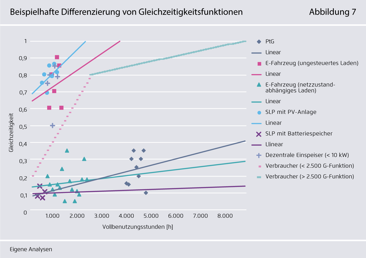Preview for Beispielhafte Differenzierung von Gleichzeitigkeitsfunktionen