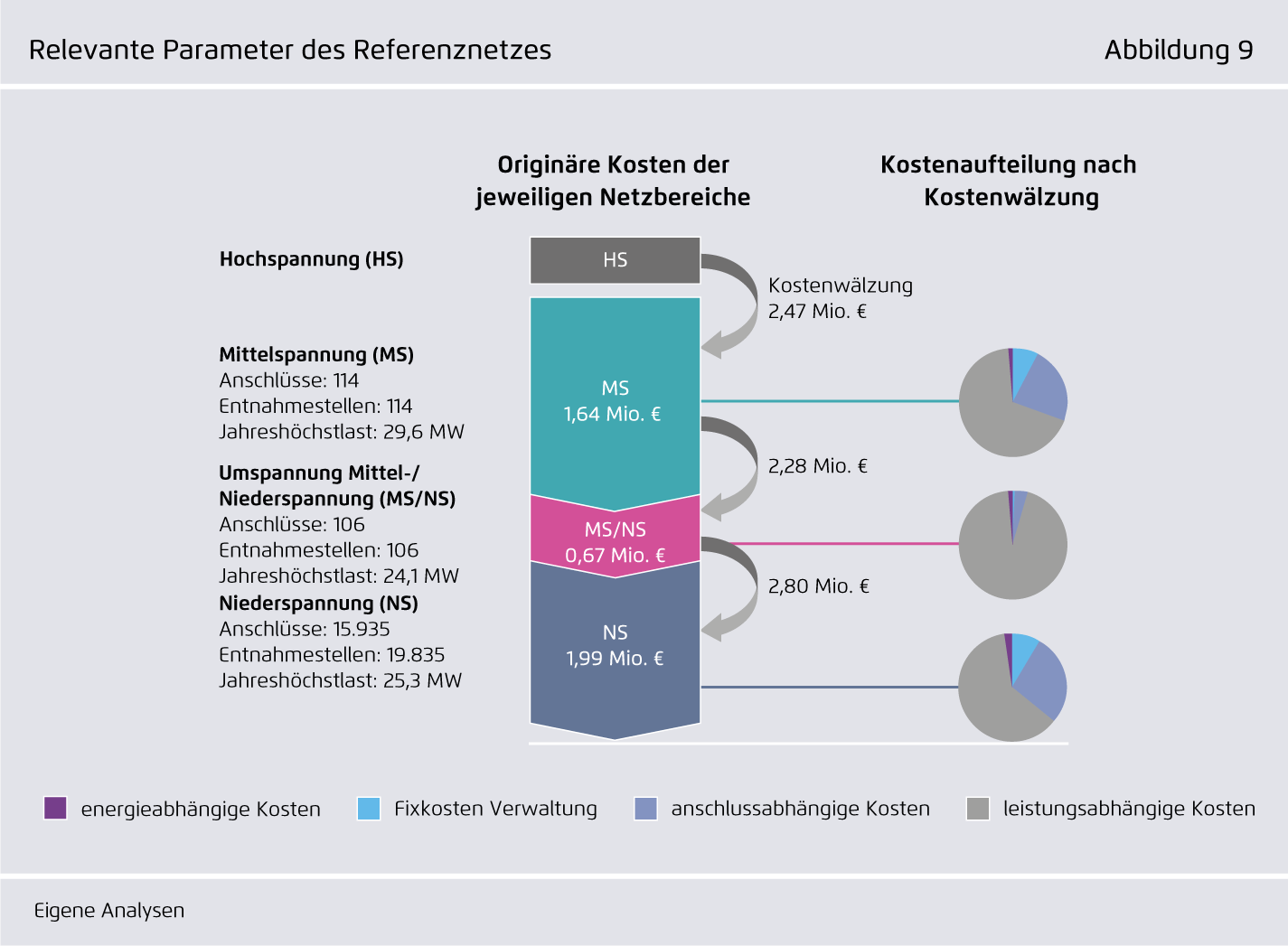 Preview for Relevante Parameter des Referenznetzes