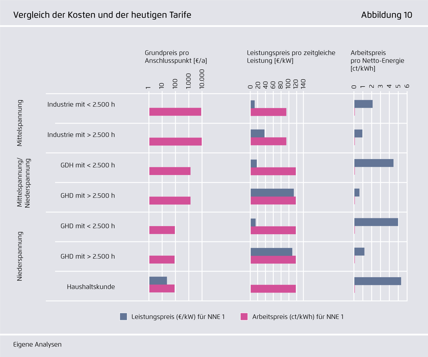 Preview for Vergleich der Kosten und der heutigen Tarife
