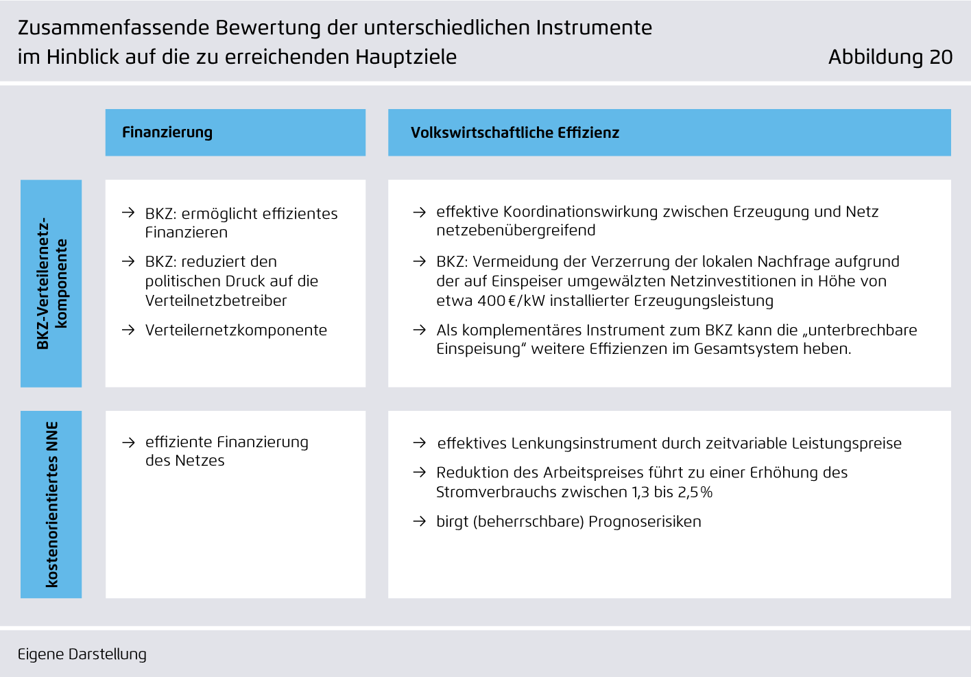 Preview for Zusammenfassende Bewertung der unterschiedlichen Instrumente im Hinblick auf die zu erreichenden Hauptziele