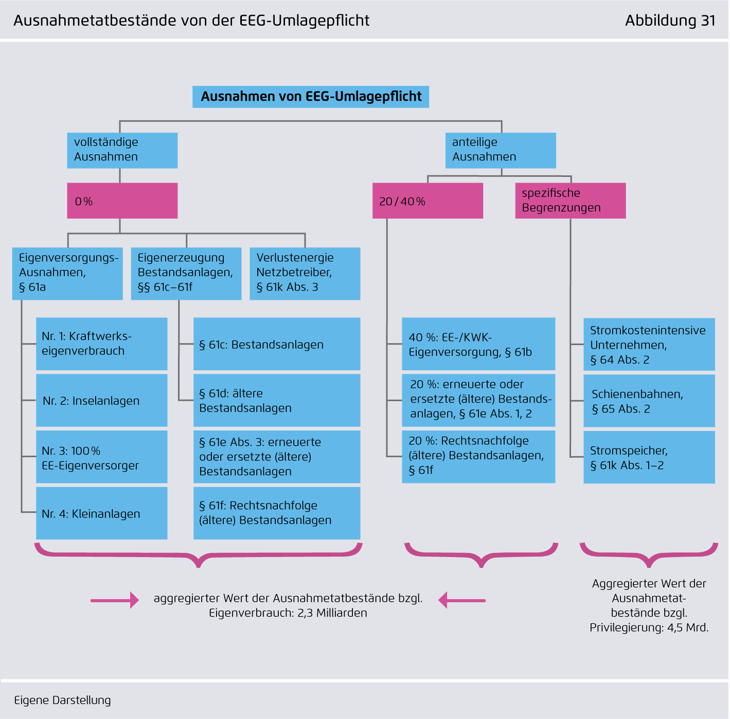 Preview for Ausnahmetatbestände von der EEG-Umlagepflicht