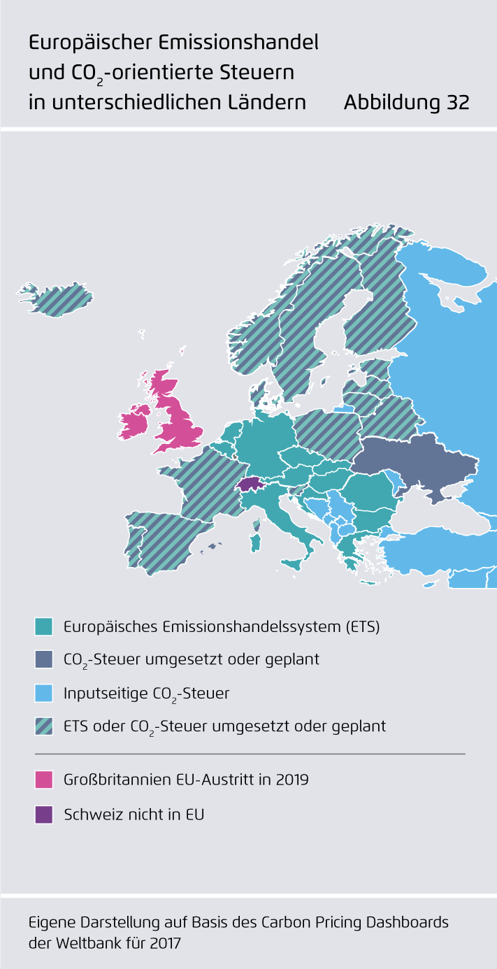 Preview for Europäischer Emissionshandel ..und CO₂-orientierte Steuern ..in unterschiedlichen Ländern
