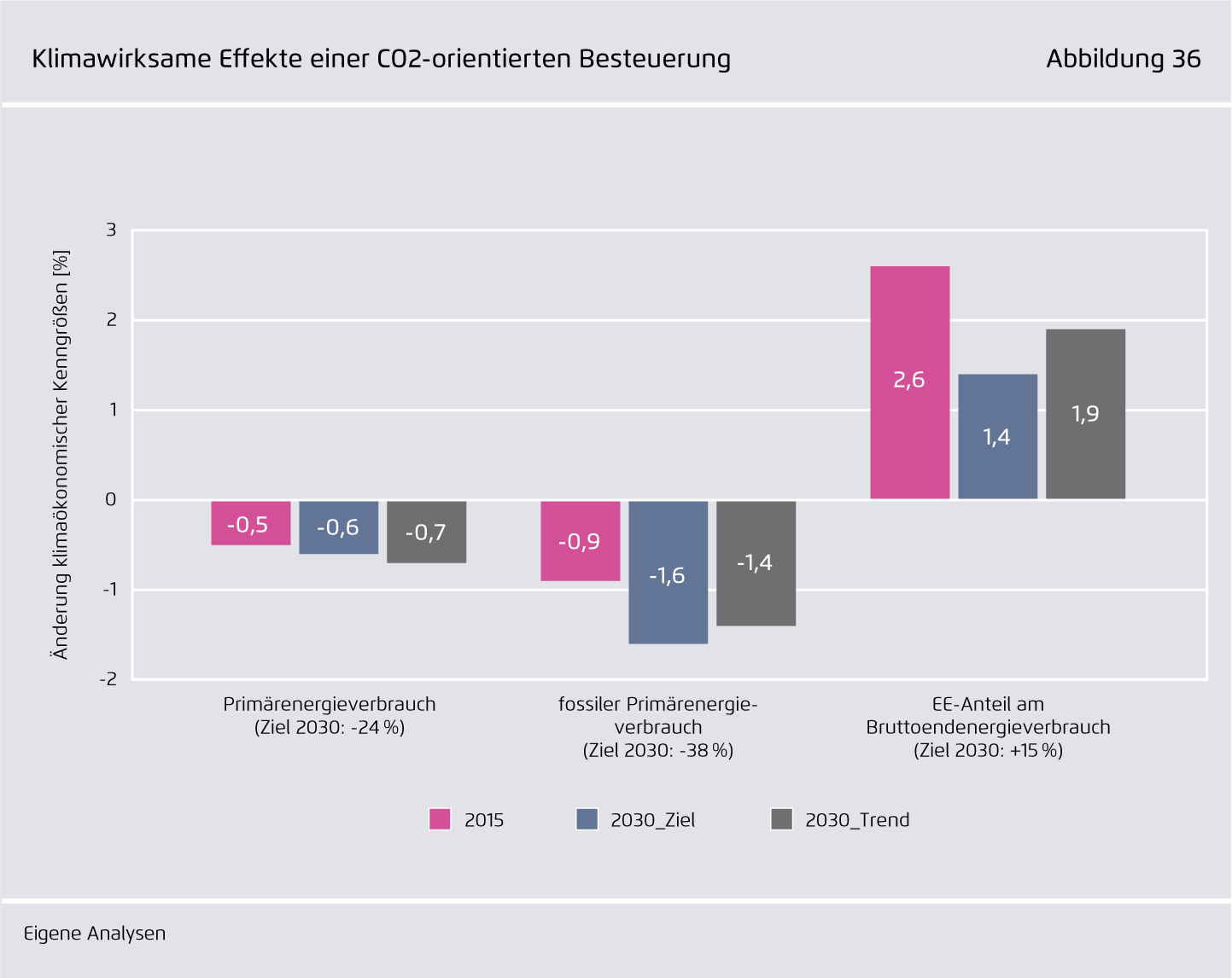Preview for Klimawirksame Effekte einer CO₂-orientierten Besteuerung