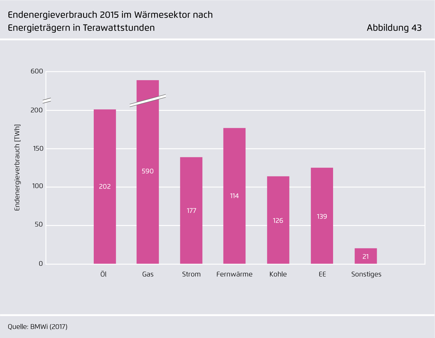 Preview for Endenergieverbrauch 2015 im Wärmesektor nach ..Energieträgern in Terawattstunden