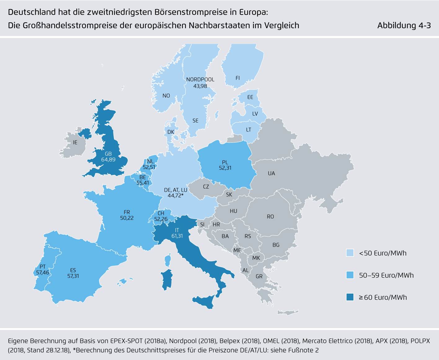 Preview for Deutschland hat die zweitniedrigsten Börsenstrompreise in Europa: Die Großhandelsstrompreise der europäischen Nachbarstaaten im Vergleich