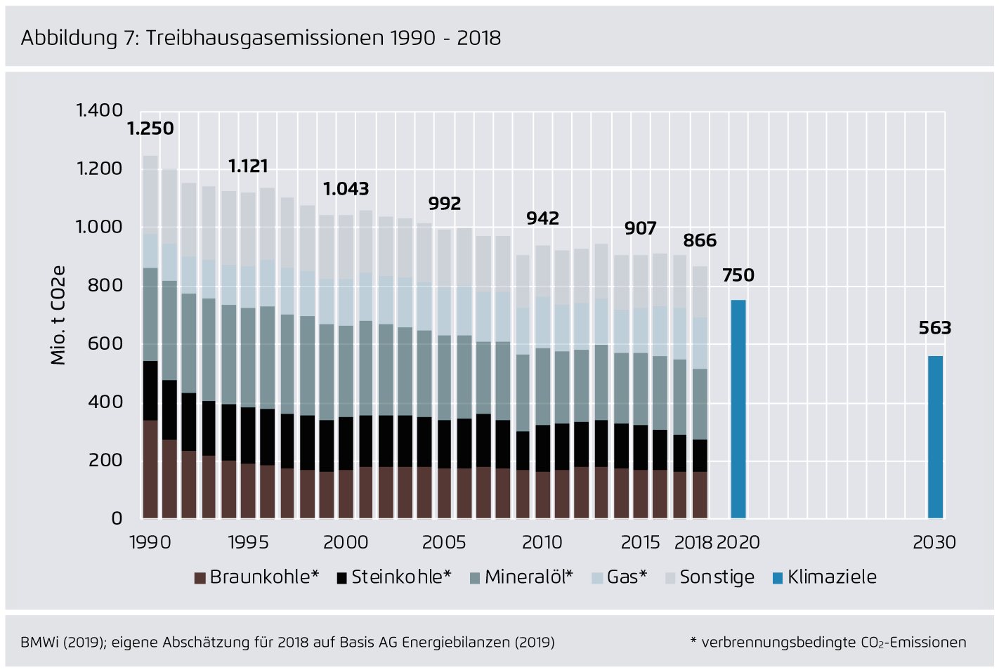 Preview for Treibhausgasemissionen 1990 - 2018