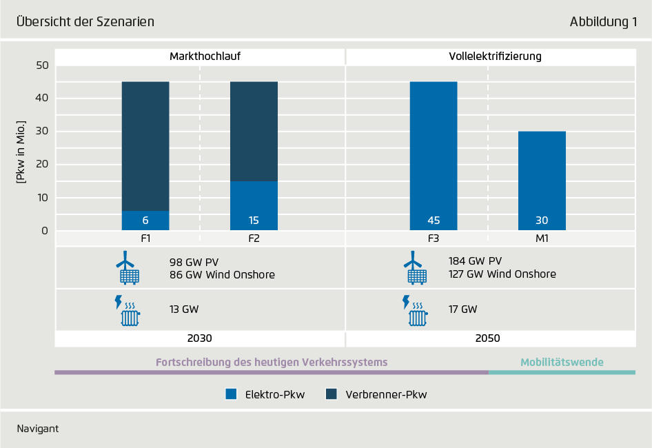Preview for Übersicht der Szenarien