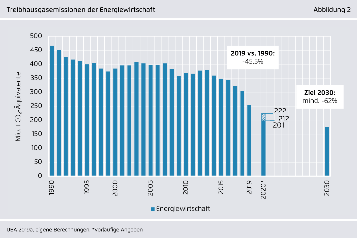 Preview for Treibhausgasemissionen der Energiewirtschaft