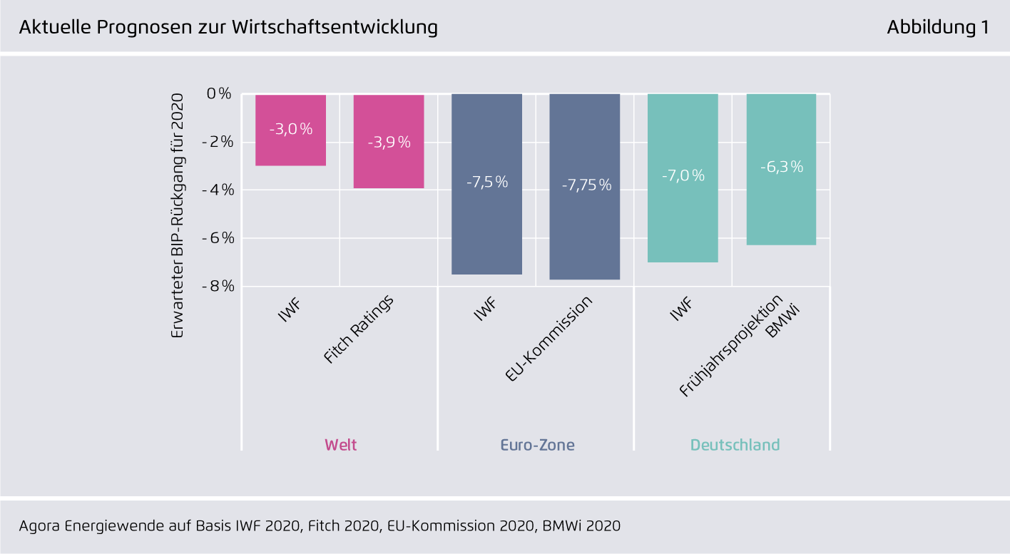 Preview for Aktuelle Prognosen zur Wirtschaftsentwicklung