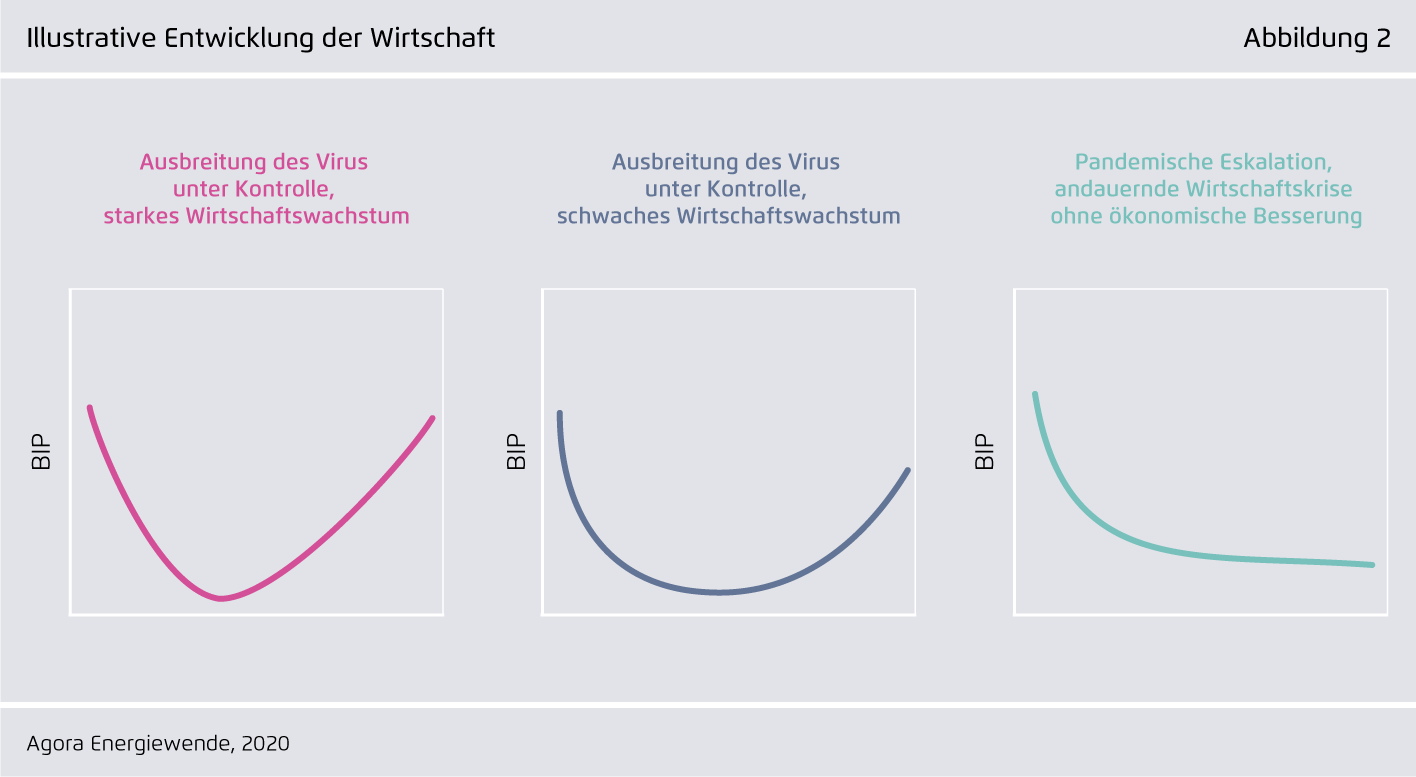 Preview for Illustrative Entwicklung der Wirtschaft
