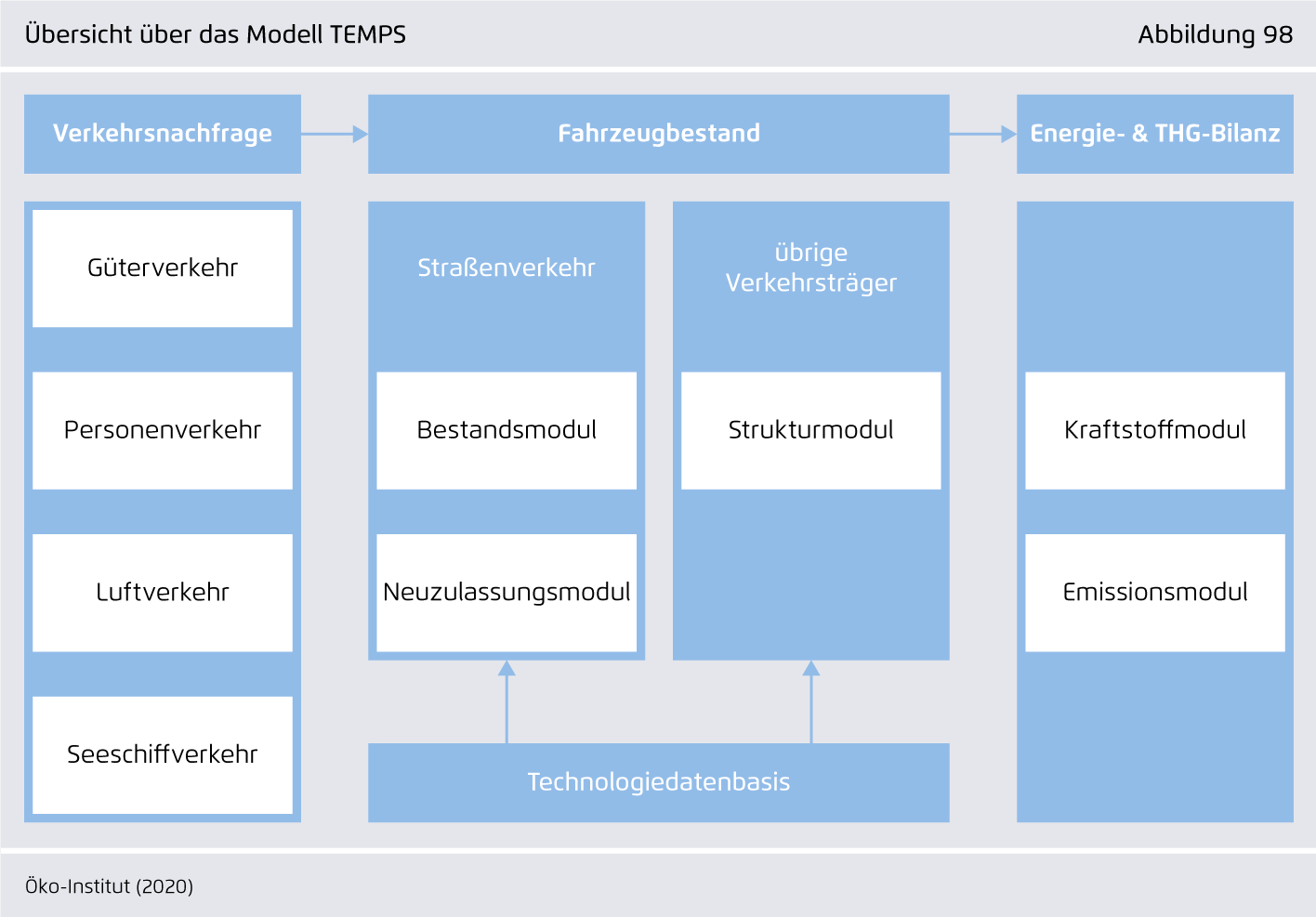 Preview for Übersicht über das Modell TEMPS