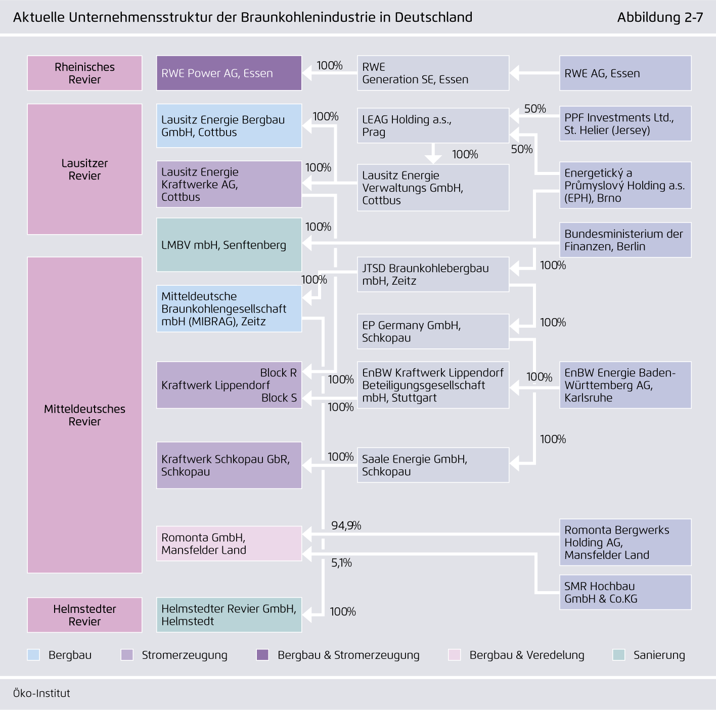 Preview for Aktuelle Unternehmensstruktur der Braunkohlenindustrie in Deutschland