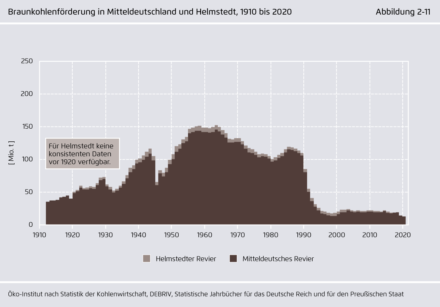 Preview for Braunkohlenförderung in Mitteldeutschland und Helmstedt, 1910 bis 2020