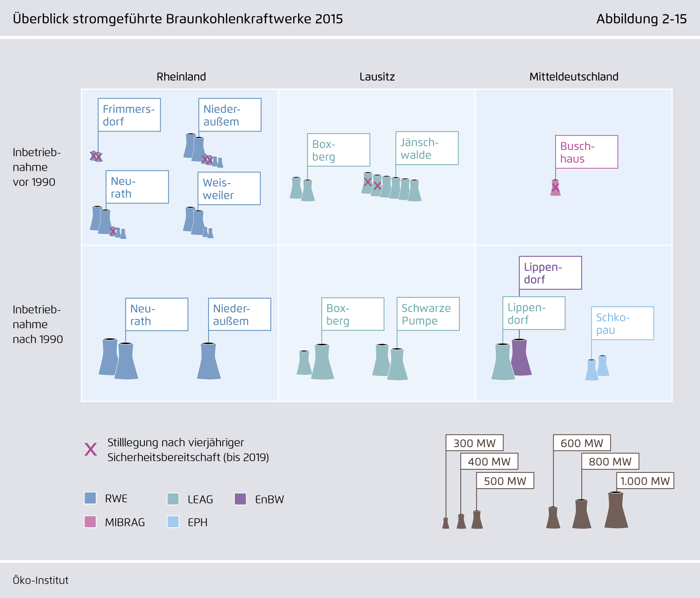 Preview for Überblick stromgeführte Braunkohlenkraftwerke 2015