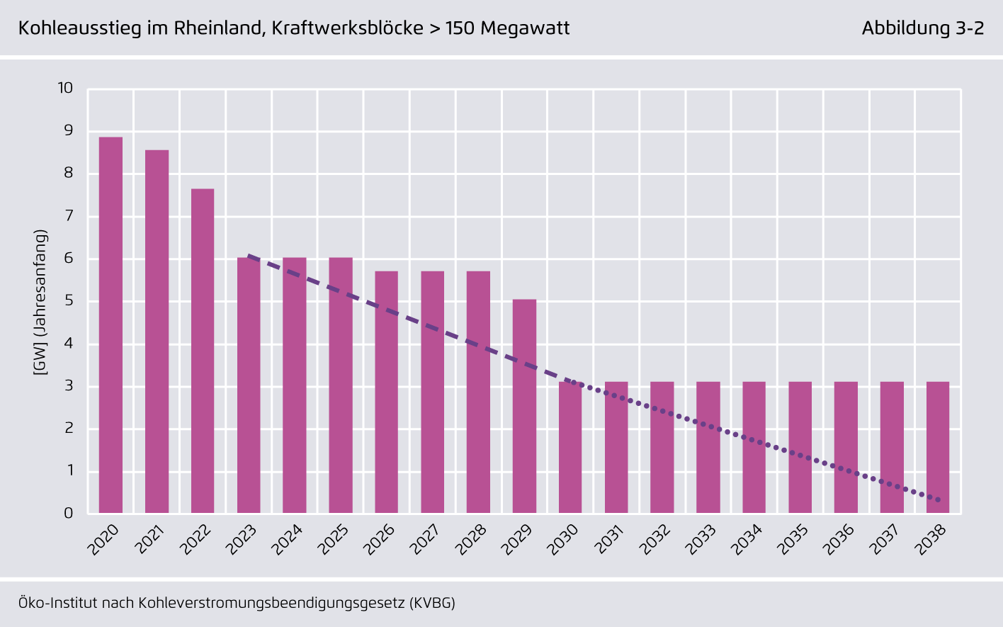 Preview for Kohleausstieg im Rheinland, Kraftwerksblöcke > 150 Megawatt