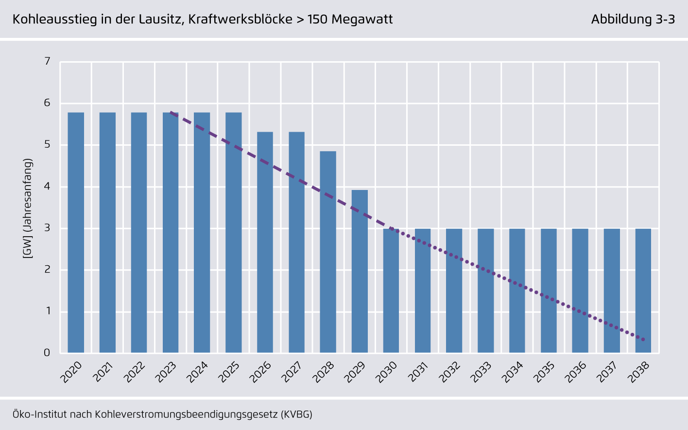 Preview for Kohleausstieg in der Lausitz, Kraftwerksblöcke > 150 Megawatt