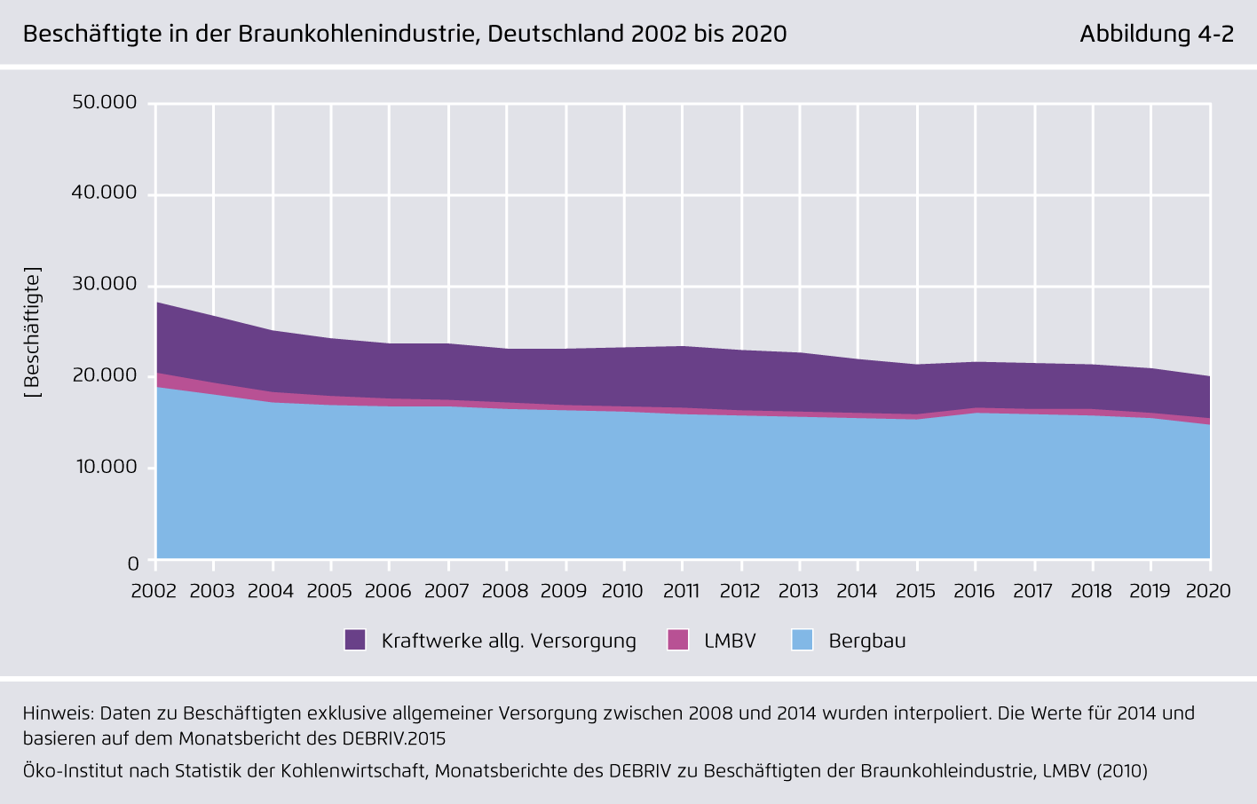 Preview for Beschäftigte in der Braunkohlenindustrie, Deutschland 2002 bis 2020