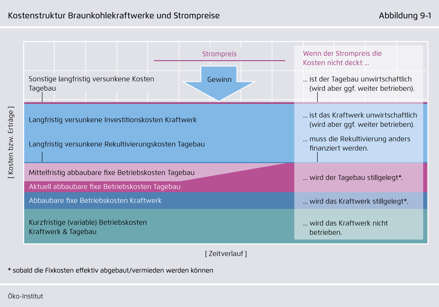 Preview for Kostenstruktur Braunkohlekraftwerke und Strompreise