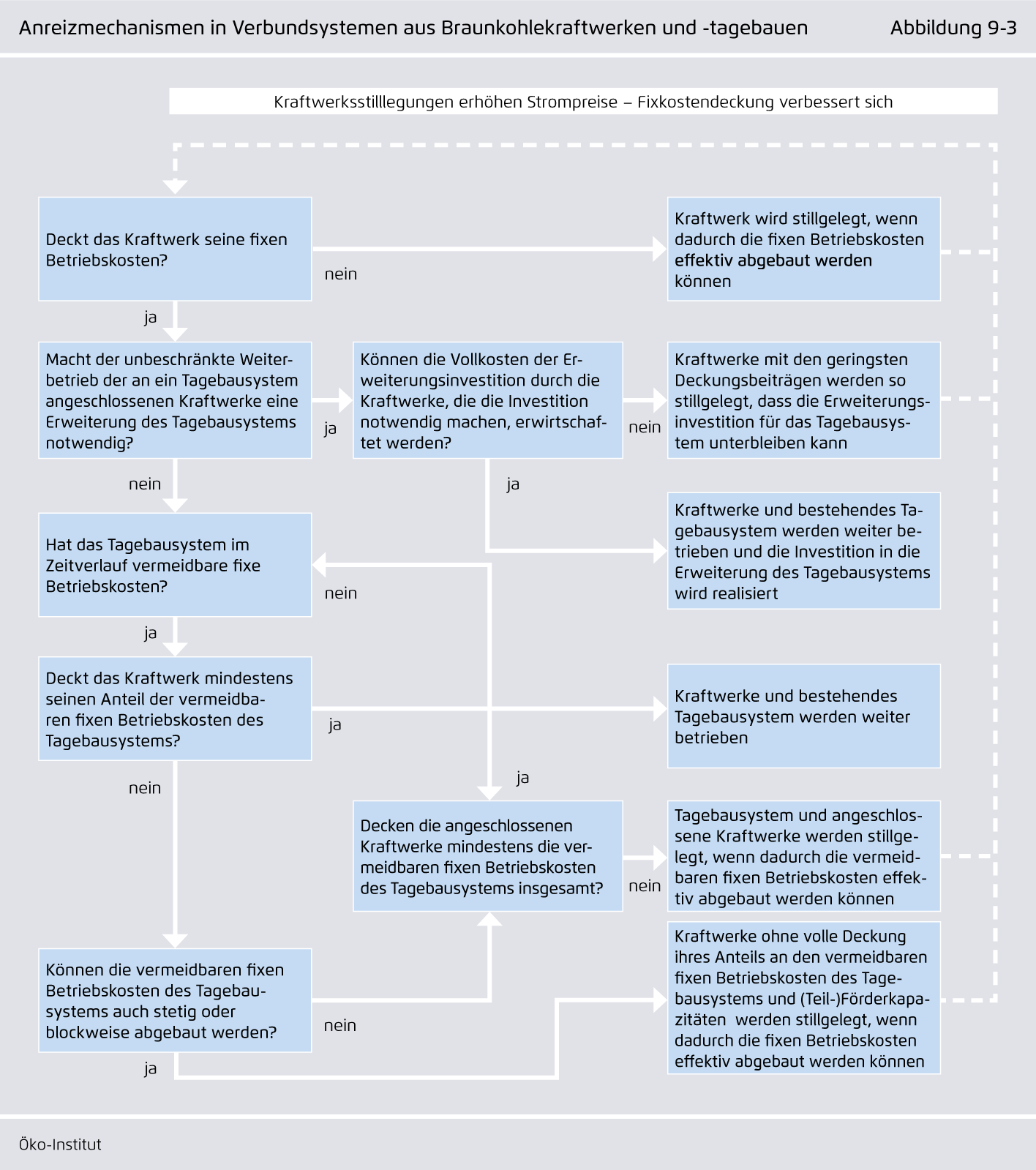 Preview for Anreizmechanismen in Verbundsystemen aus Braunkohlekraftwerken und -tagebauen