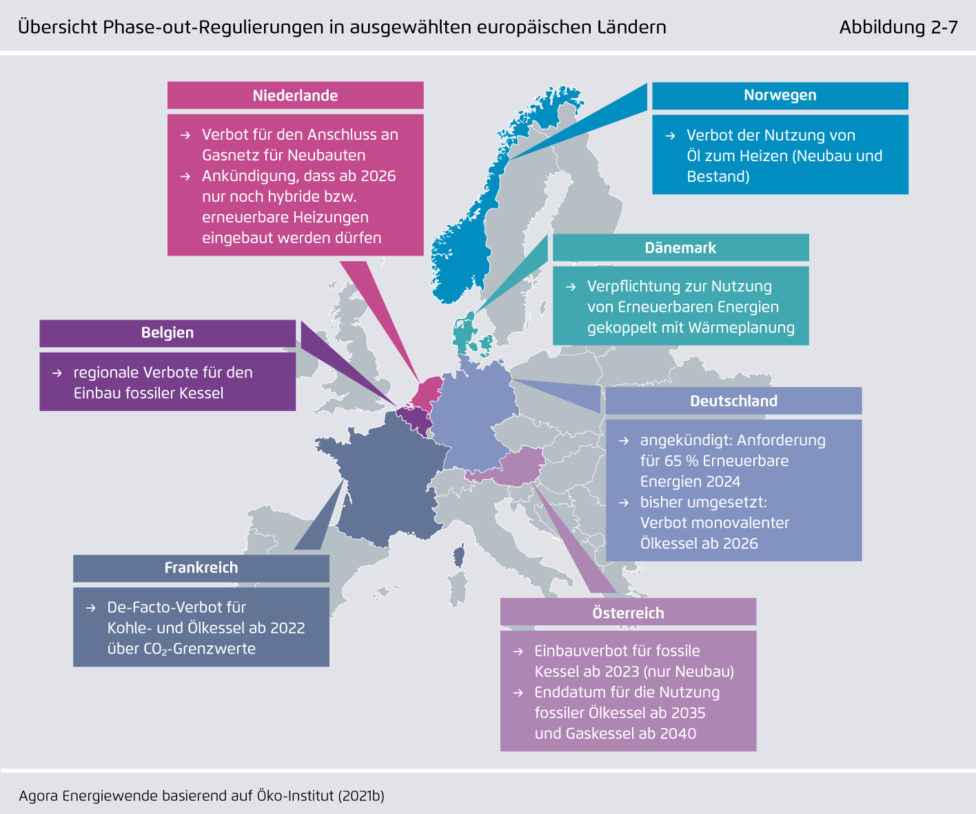 Preview for Übersicht Phase-out-Regulierungen in ausgewählten europäischen Ländern