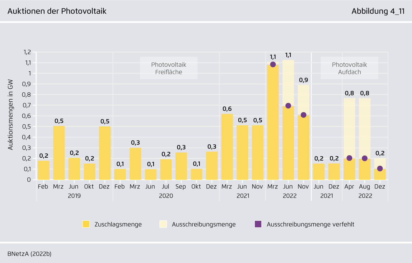 Preview for Auktionen der Photovoltaik