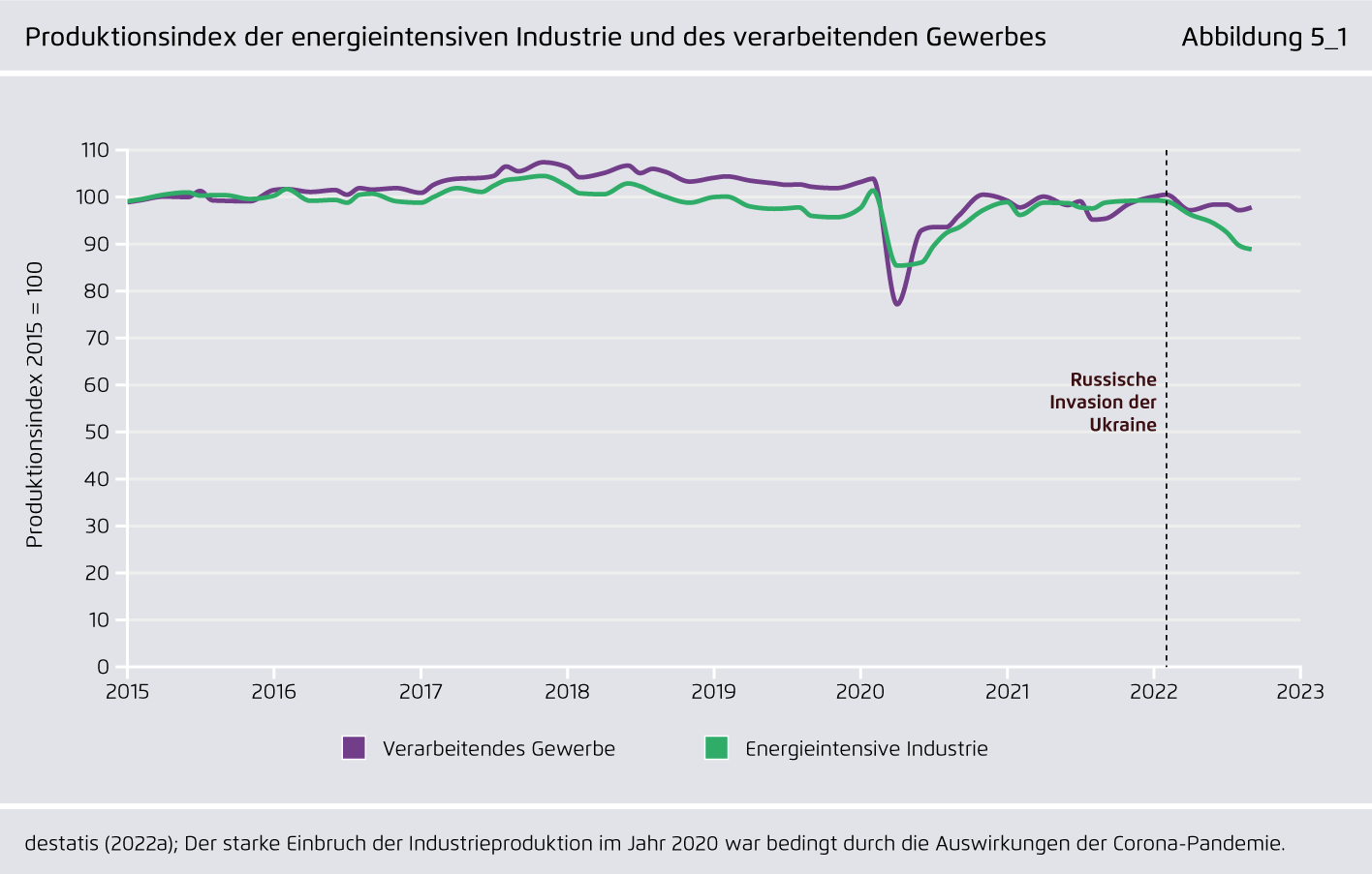 Preview for Produktionsindex der energieintensiven Industrie und des verarbeitenden Gewerbes