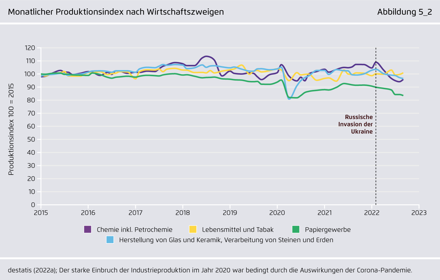 Preview for Monatlicher Produktionsindex nach Wirtschaftszweigen