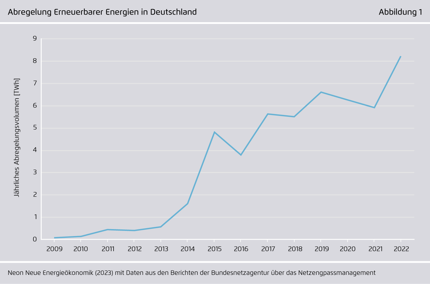 Preview for Abregelung Erneuerbarer Energien in Deutschland