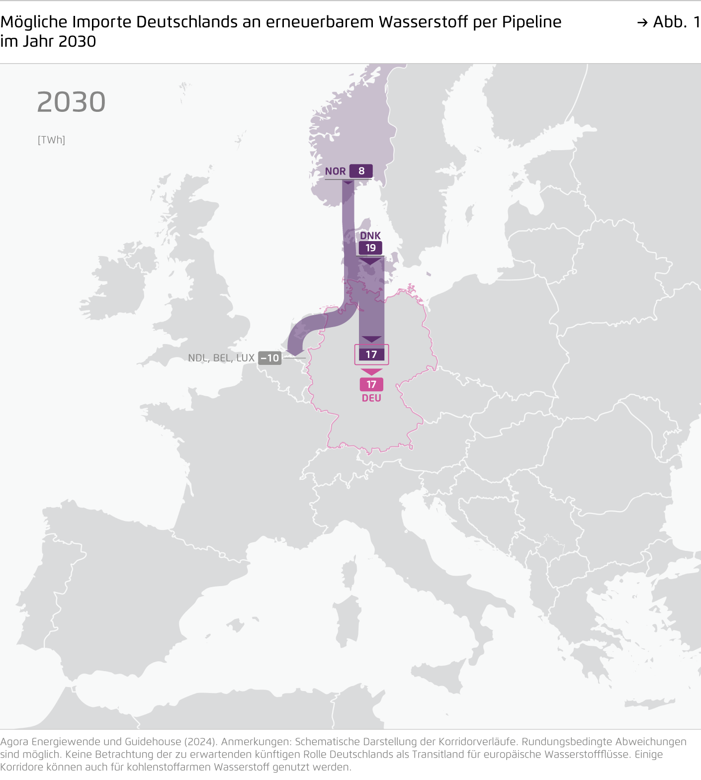 Preview for Mögliche Importe Deutschlands an erneuerbarem Wasserstoff per Pipeline im Jahr 2030
