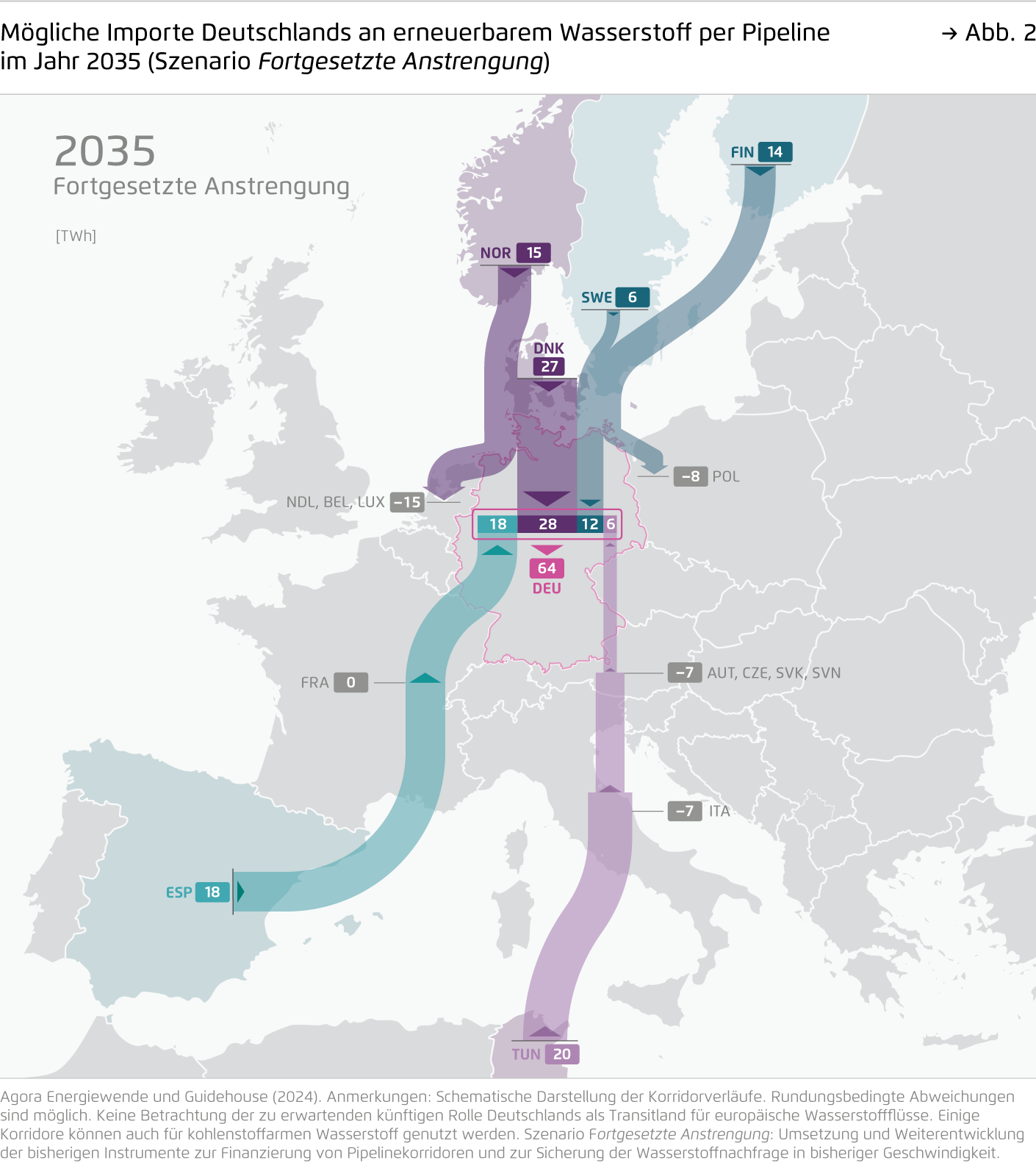 Preview for Mögliche Importe Deutschlands an erneuerbarem Wasserstoff per Pipeline im Jahr 2035 (Szenario Fortgesetzte Anstrengung)