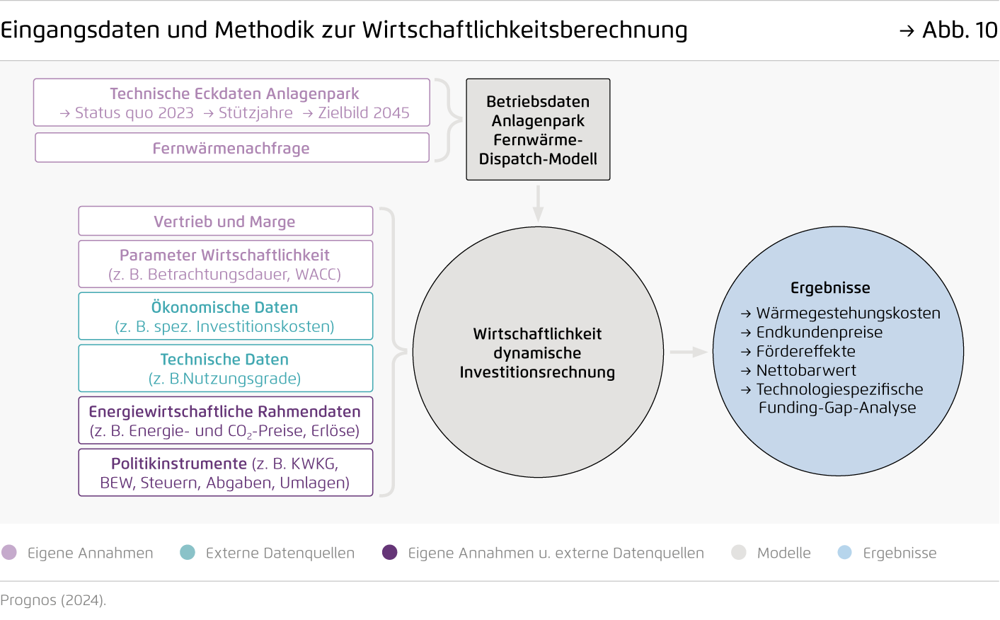 Preview for Eingangsdaten und Methodik zur Wirtschaftlichkeitsberechnung