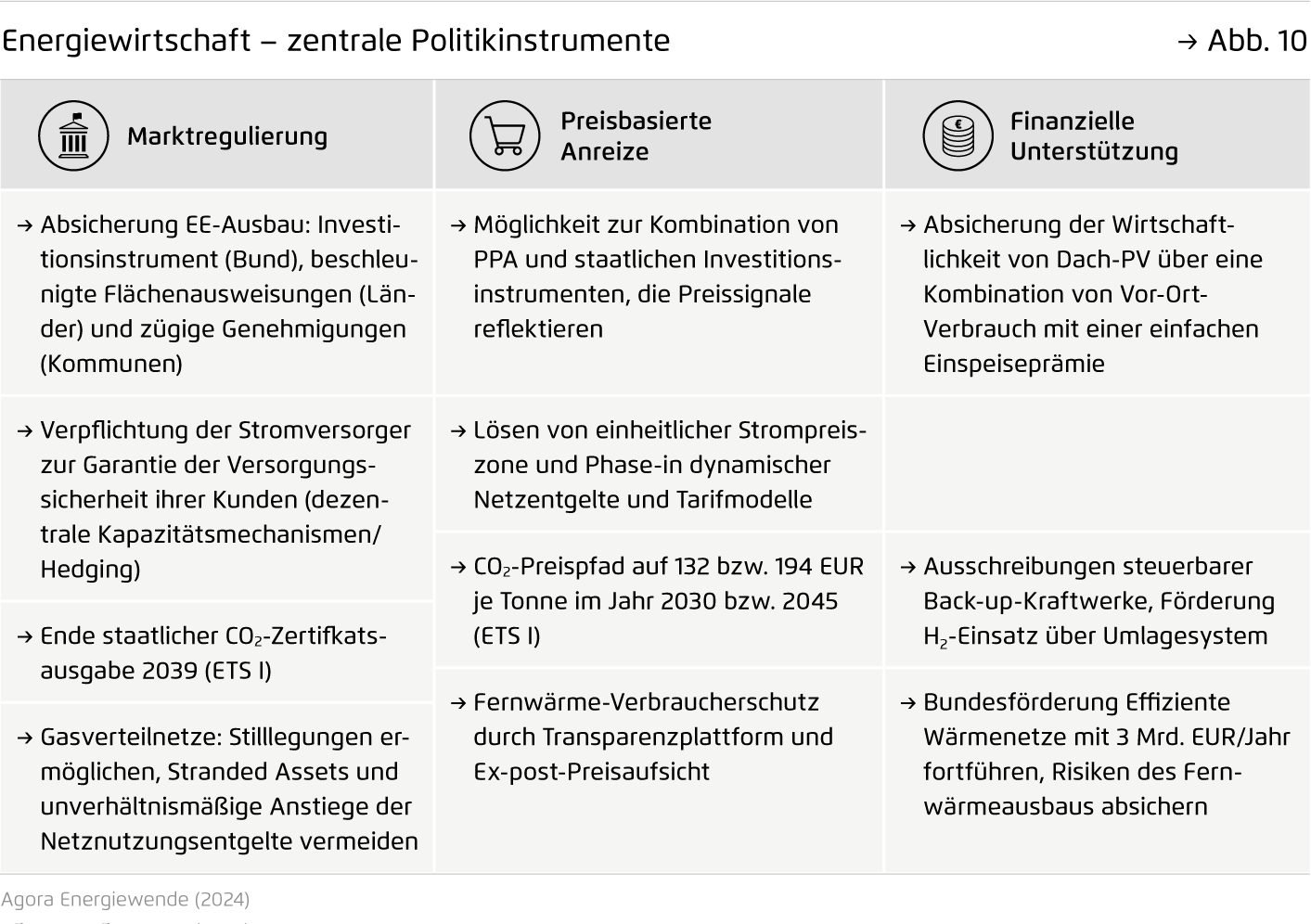 Preview for Energiewirtschaft – zentrale Politikinstrumente
