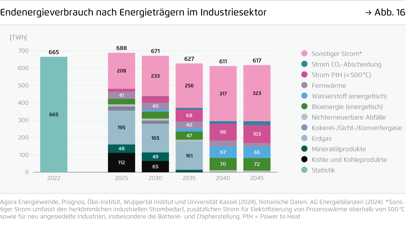 Preview for Endenergieverbrauch nach Energieträgern im Industriesektor