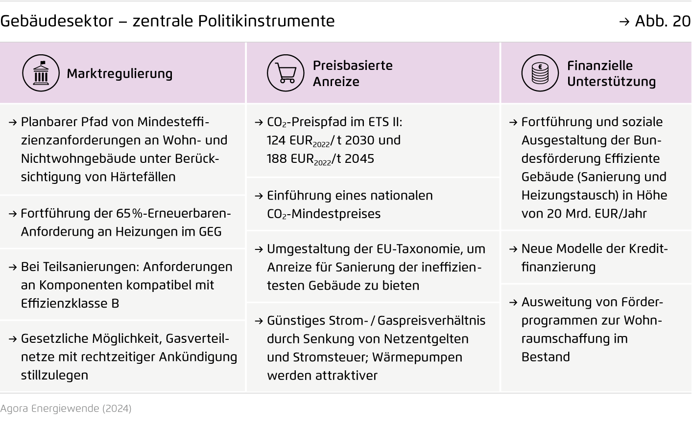 Preview for Gebäudesektor – zentrale Politikinstrumente