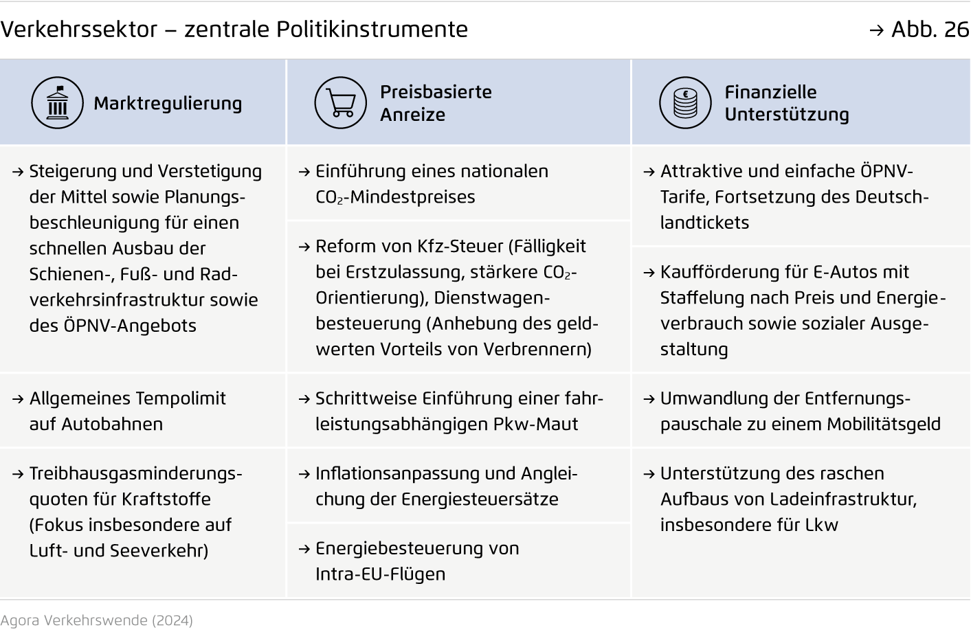 Preview for Verkehrssektor – zentrale Politikinstrumente