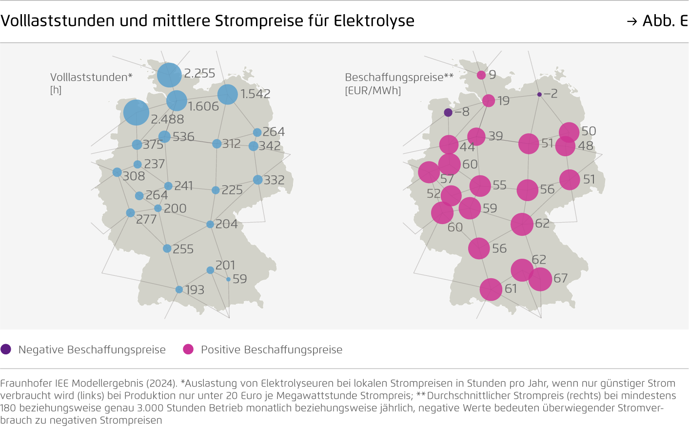 Preview for Volllaststunden und mittlere Strompreise für Elektrolyse