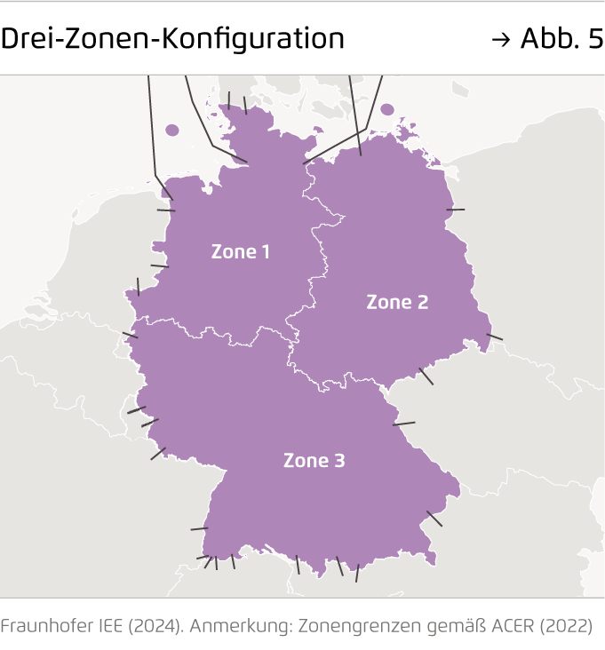 Preview for Drei-Zonen-Konfiguration