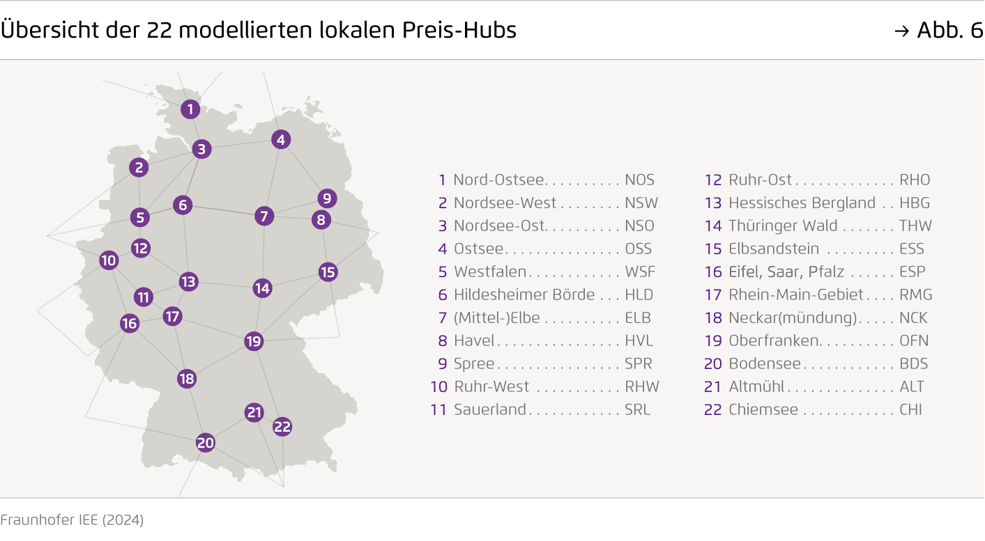 Preview for Übersicht der 22 modellierten lokalen Preis-Hubs