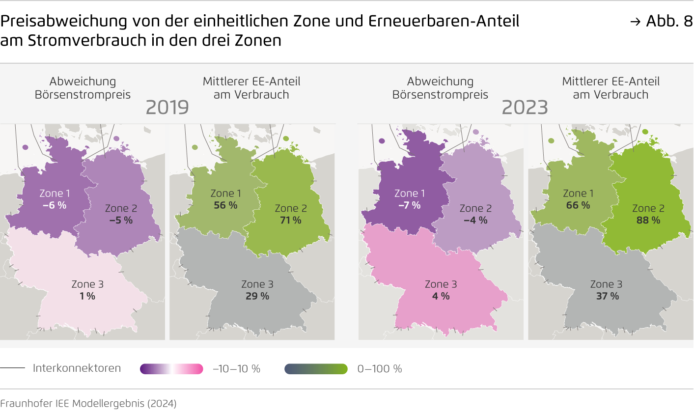 Preview for Preisabweichung von der einheitlichen Zone und Erneuerbaren-Anteil am Stromverbrauch in den drei Zonen