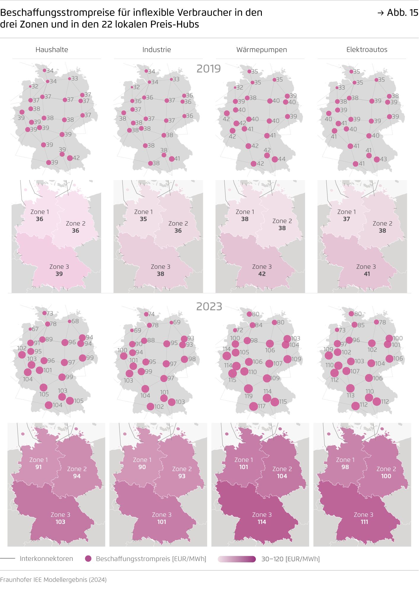 Preview for Beschaffungsstrompreise für inflexible Verbraucher in den drei Zonen und in den 22 lokalen Preis-Hubs