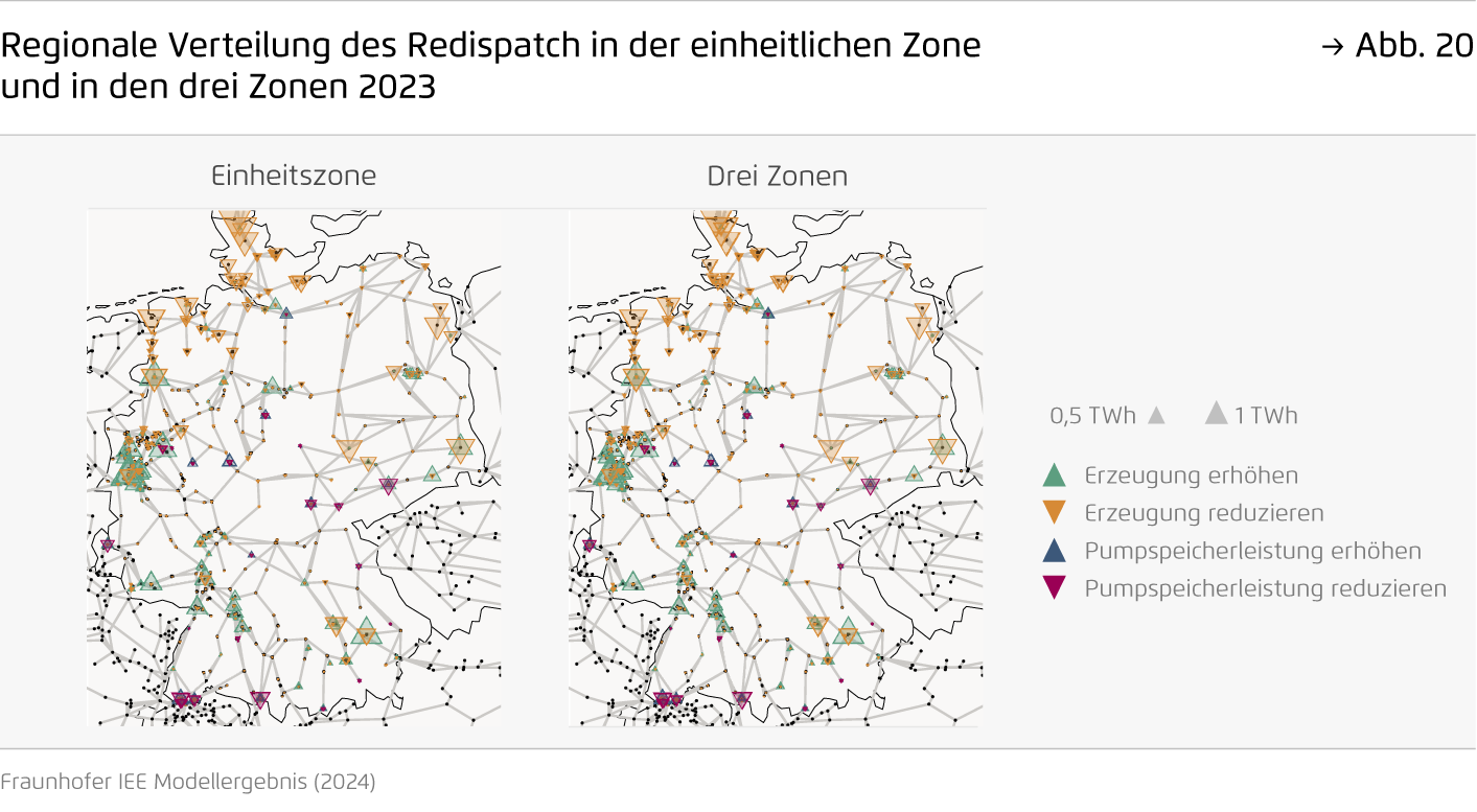Preview for Regionale Verteilung des Redispatch in der einheitlichen Zone und in den drei Zonen 2023