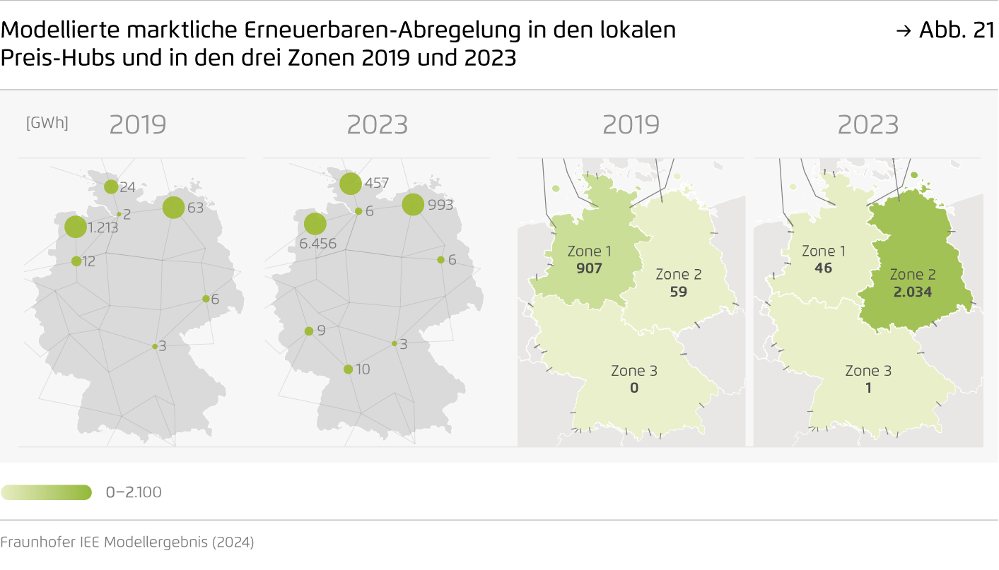 Preview for Modellierte marktliche Erneuerbaren-Abregelung in den lokalen Preis-Hubs und in den drei Zonen 2019 und 2023