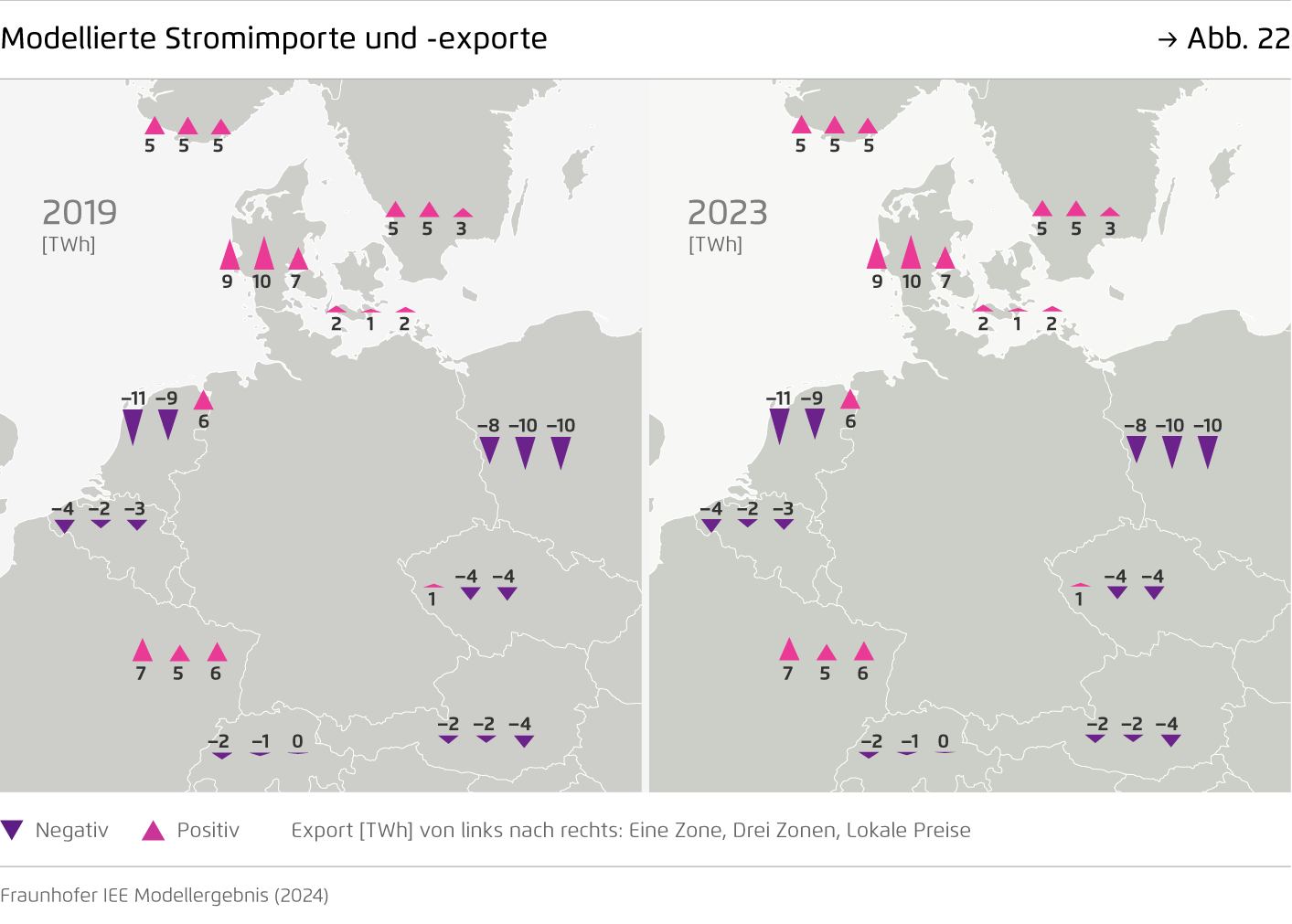 Preview for Modellierte Stromimporte und -exporte