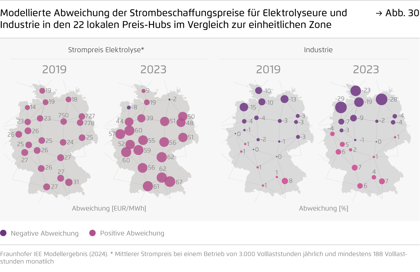 Preview for Modellierte Abweichung der Strombeschaffungspreise für Elektrolyseure und Industrie in den 22 lokalen Preis-Hubs im Vergleich zur einheitlichen Zone